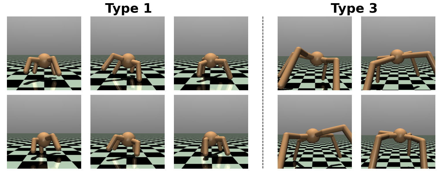 Type 1 transfer consists of small, 4 legged robots. Type 3 transfer consists of very large, 4 legged robots.